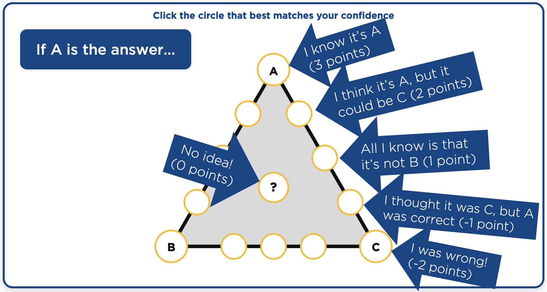 How to play explainer